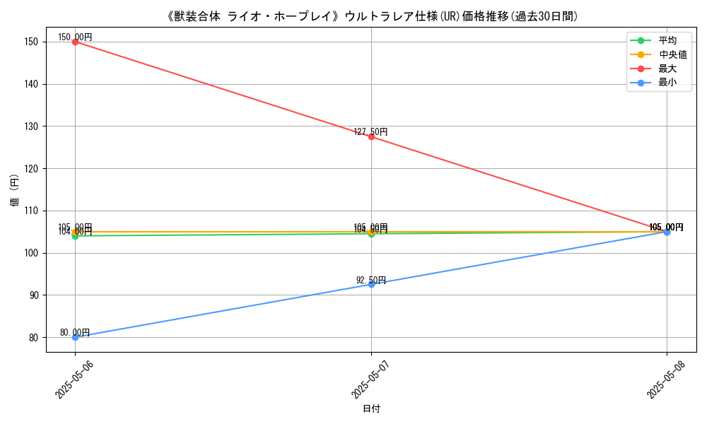 graph_rarity_5879