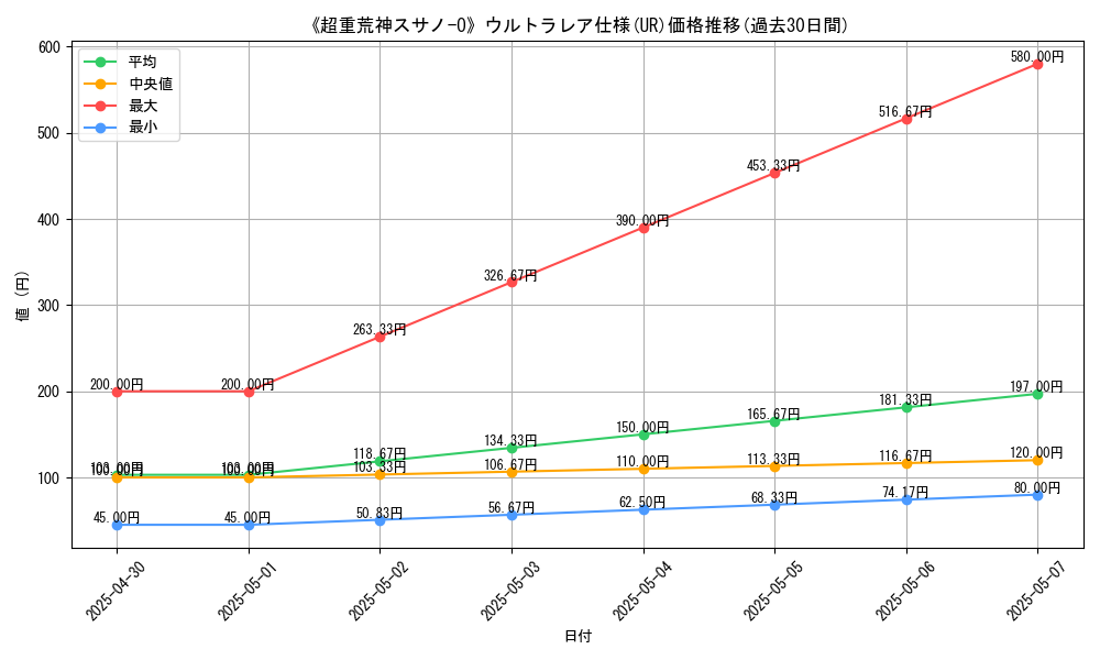 graph_rarity_5879