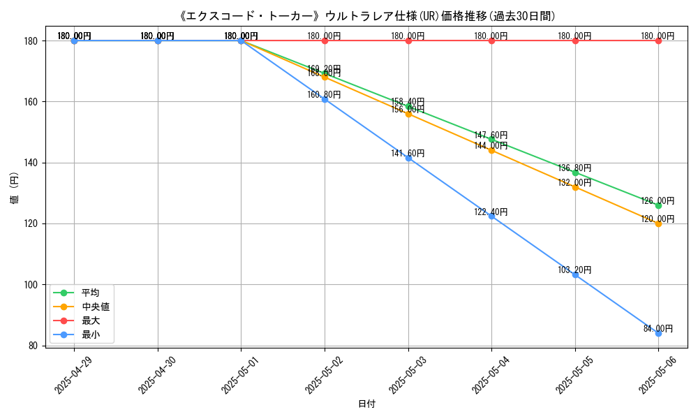 graph_rarity_5879