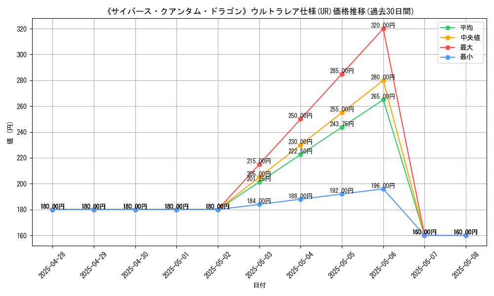 graph_rarity_5879