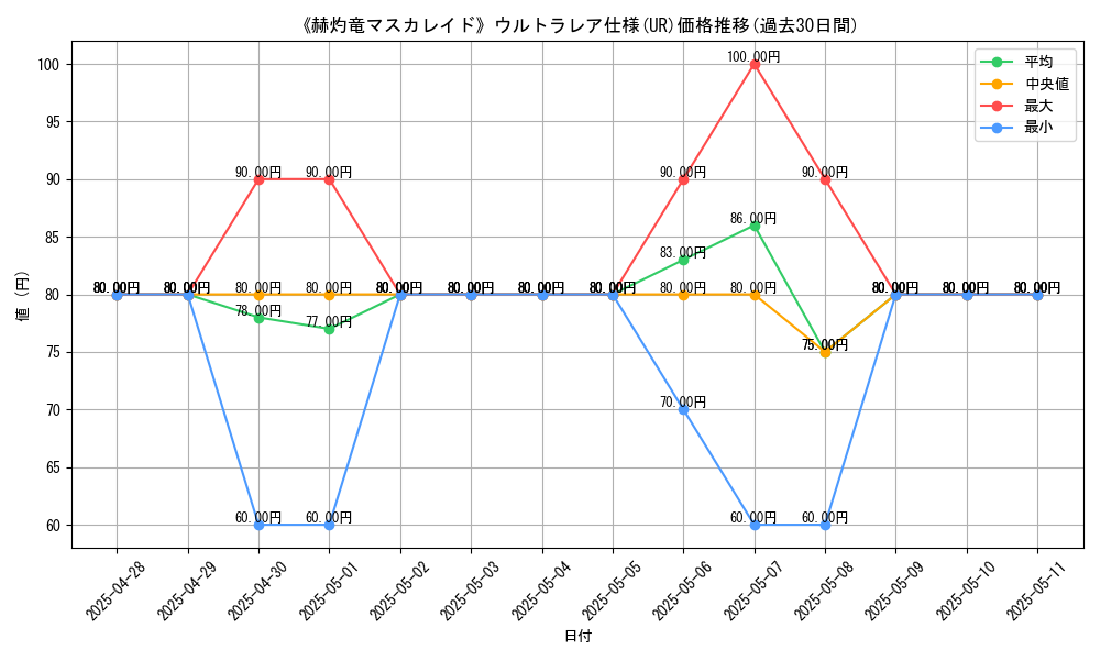 graph_rarity_5879