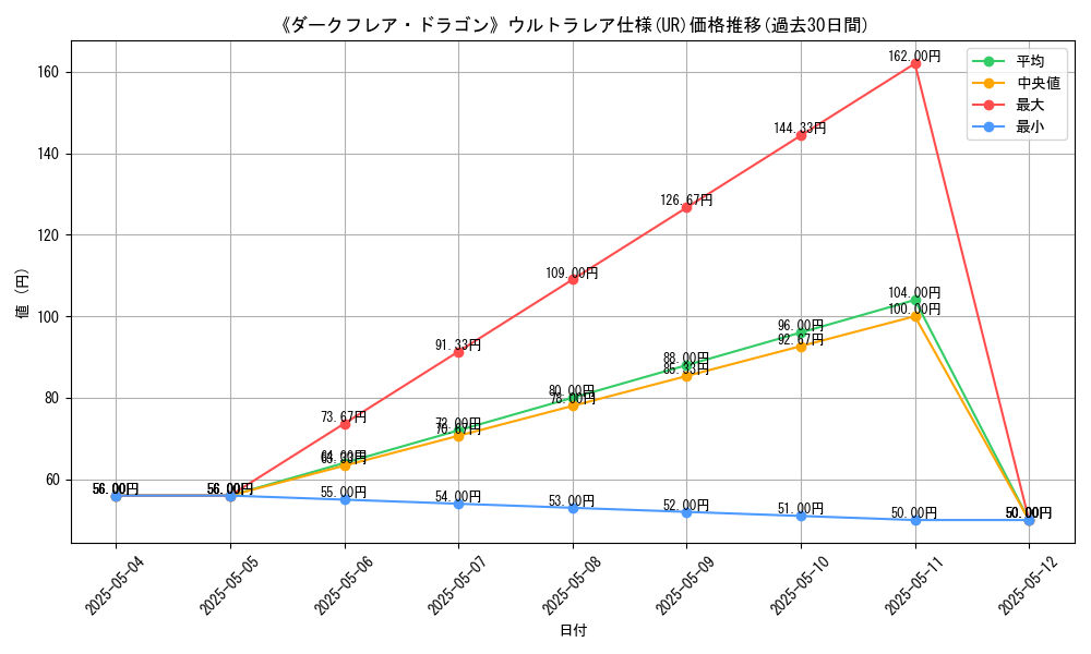 graph_rarity_5879