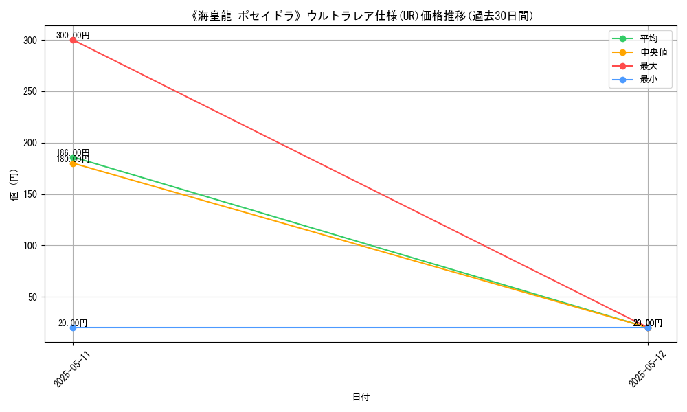 graph_rarity_5879