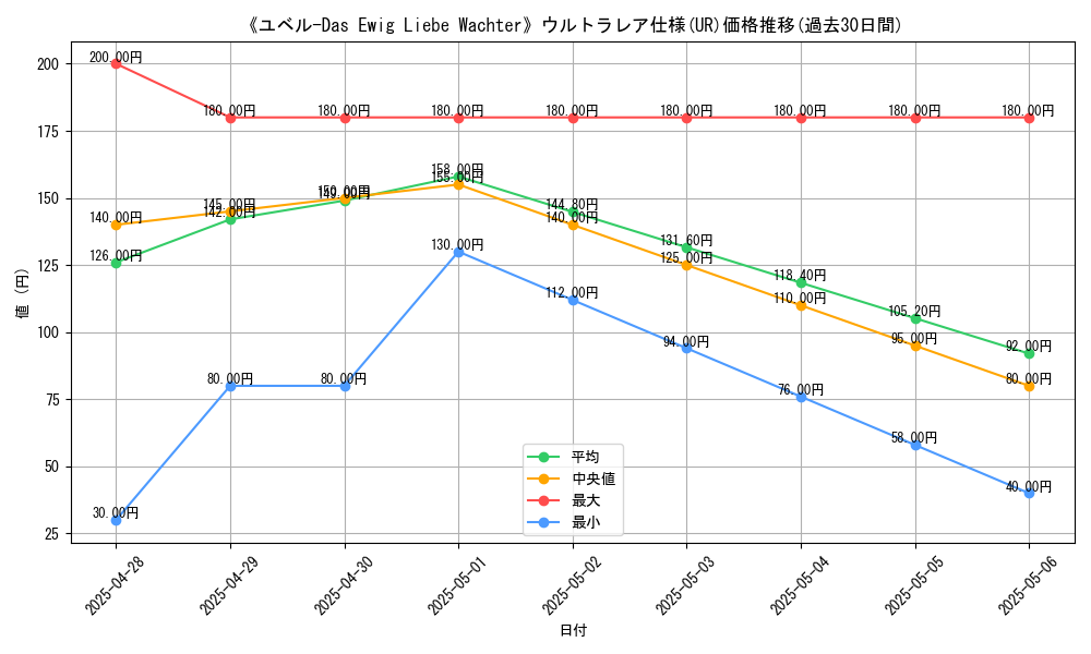 graph_rarity_5879