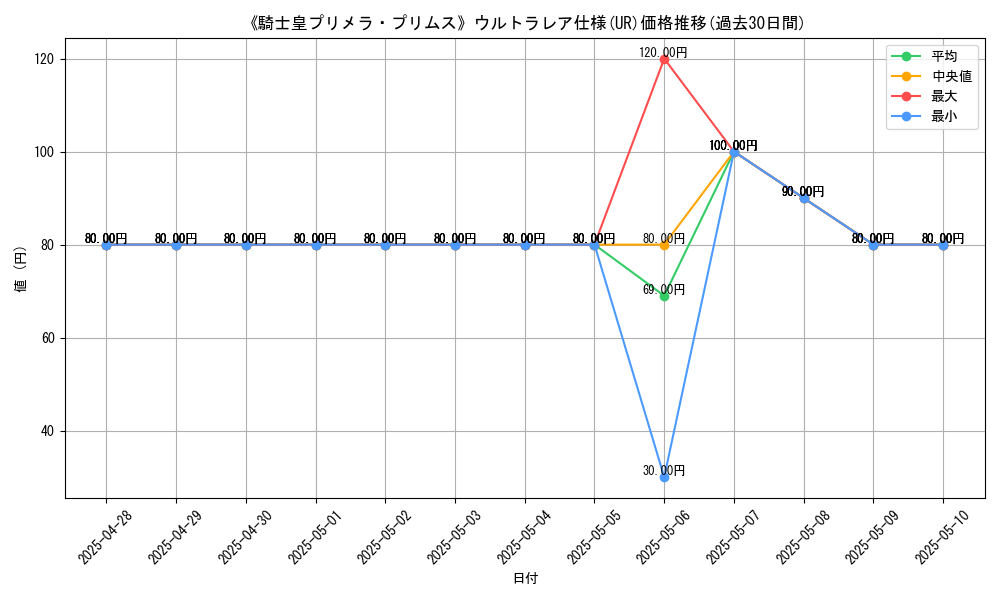graph_rarity_5879