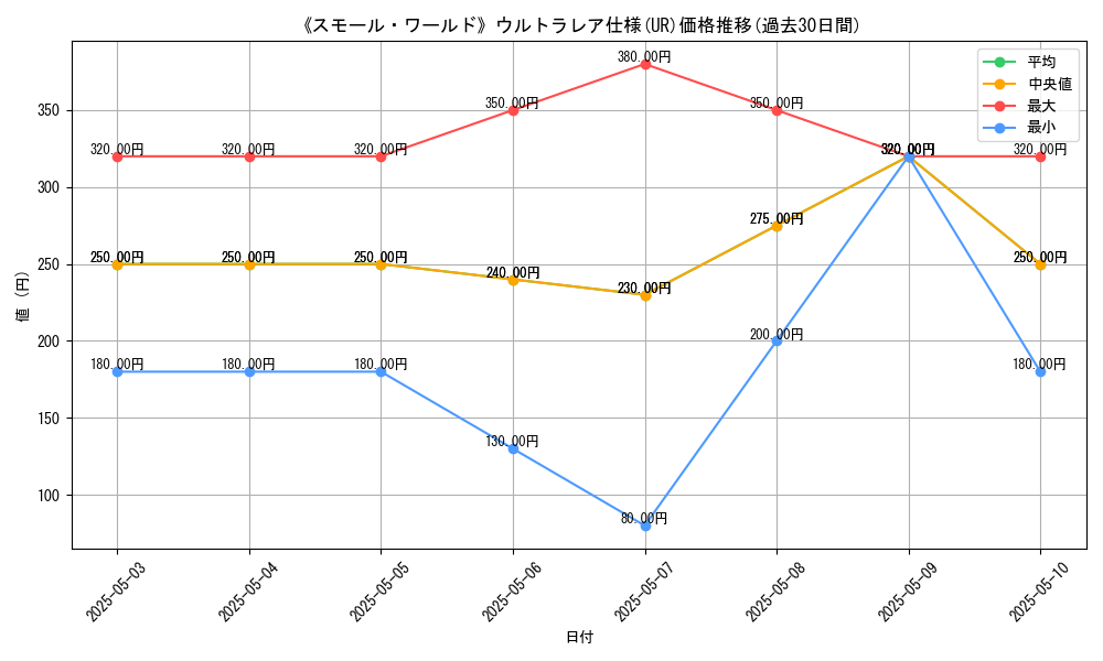 graph_rarity_5879