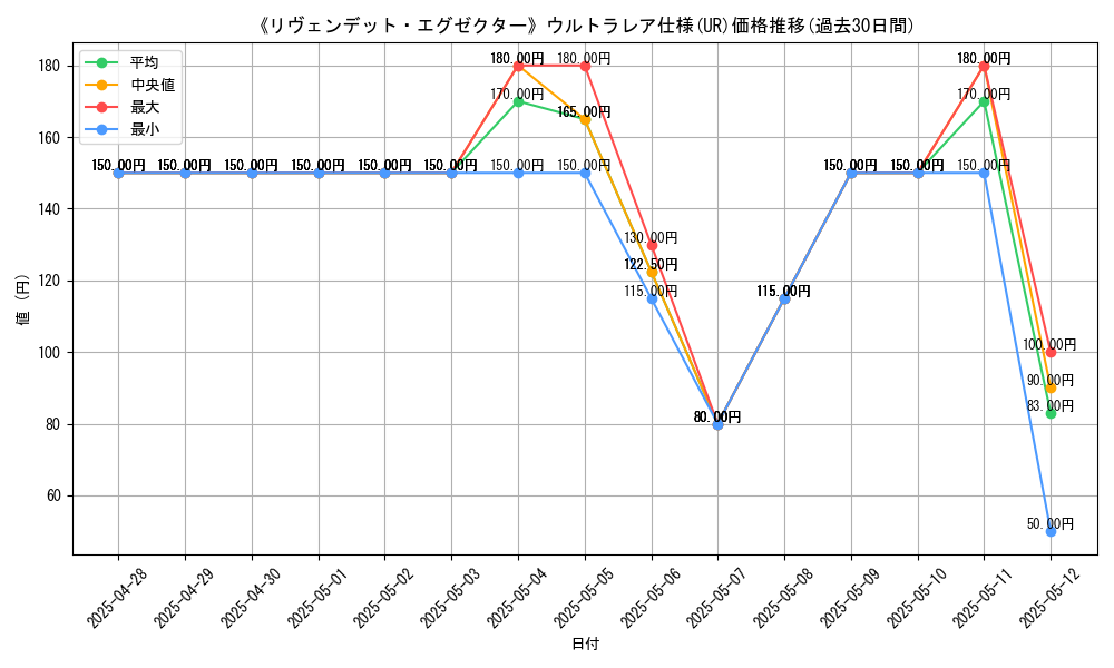 graph_rarity_5879