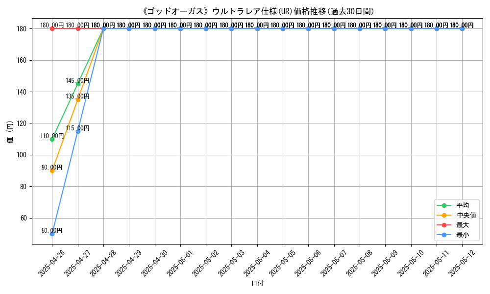 graph_rarity_5879