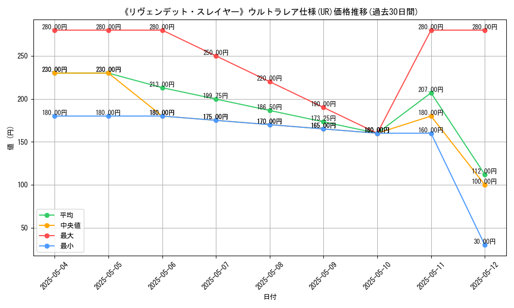 graph_rarity_5879