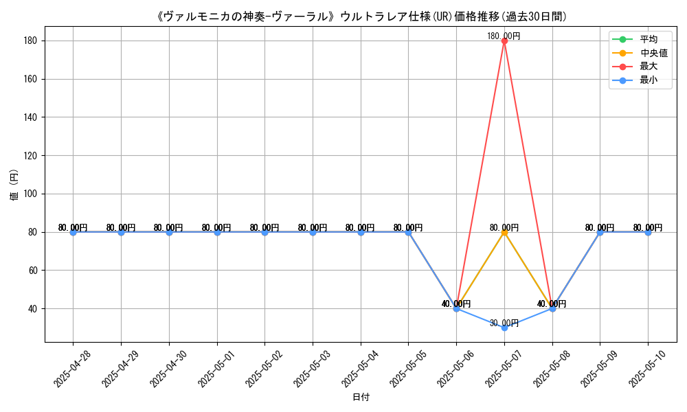 graph_rarity_5879