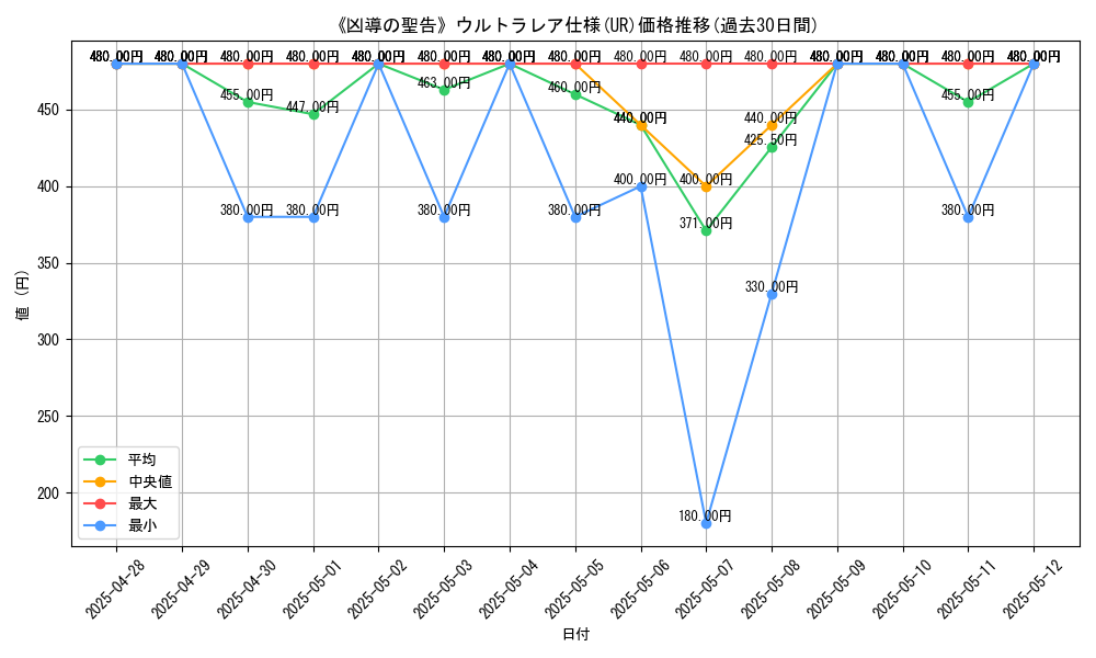 graph_rarity_5879