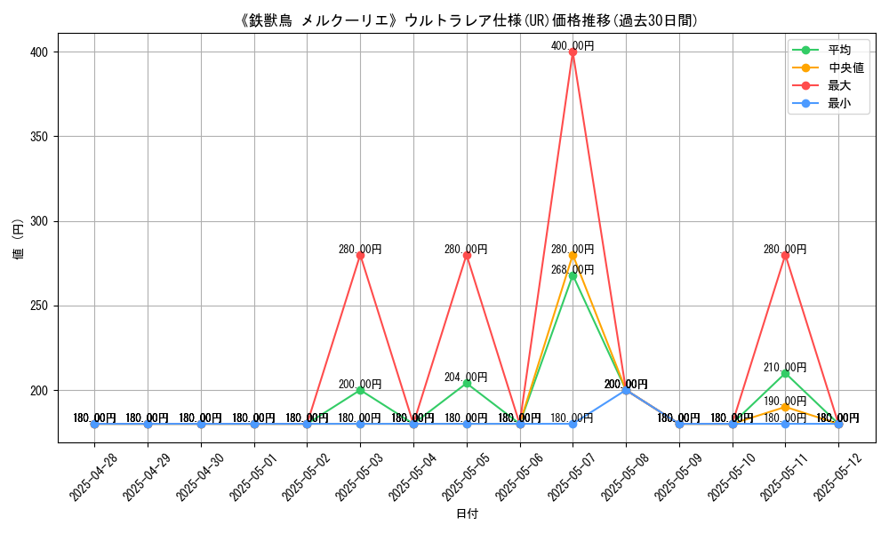graph_rarity_5879