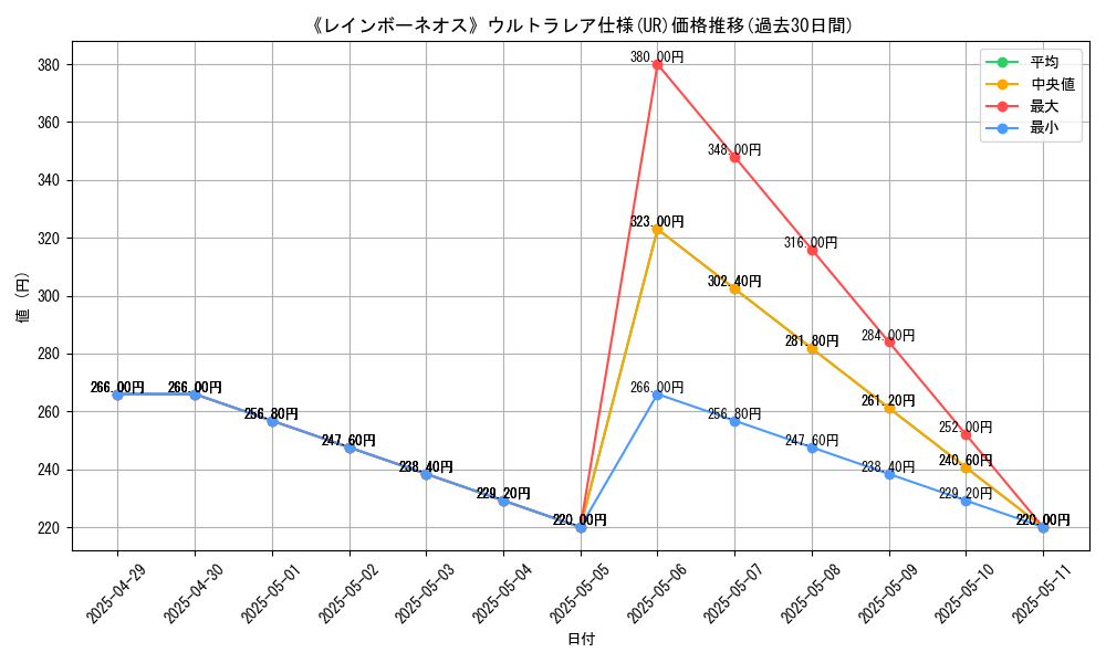 graph_rarity_5879