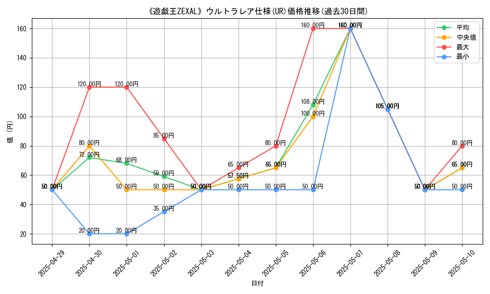 graph_rarity_5879