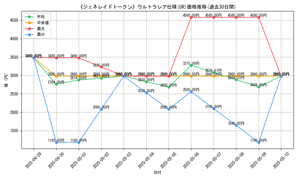graph_rarity_5879