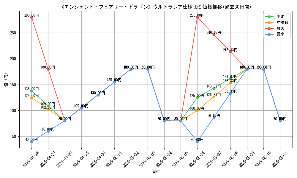 graph_rarity_5879