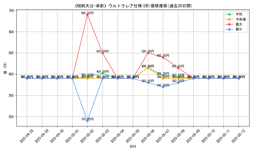 graph_rarity_5879