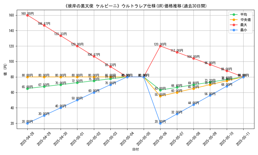 graph_rarity_5879