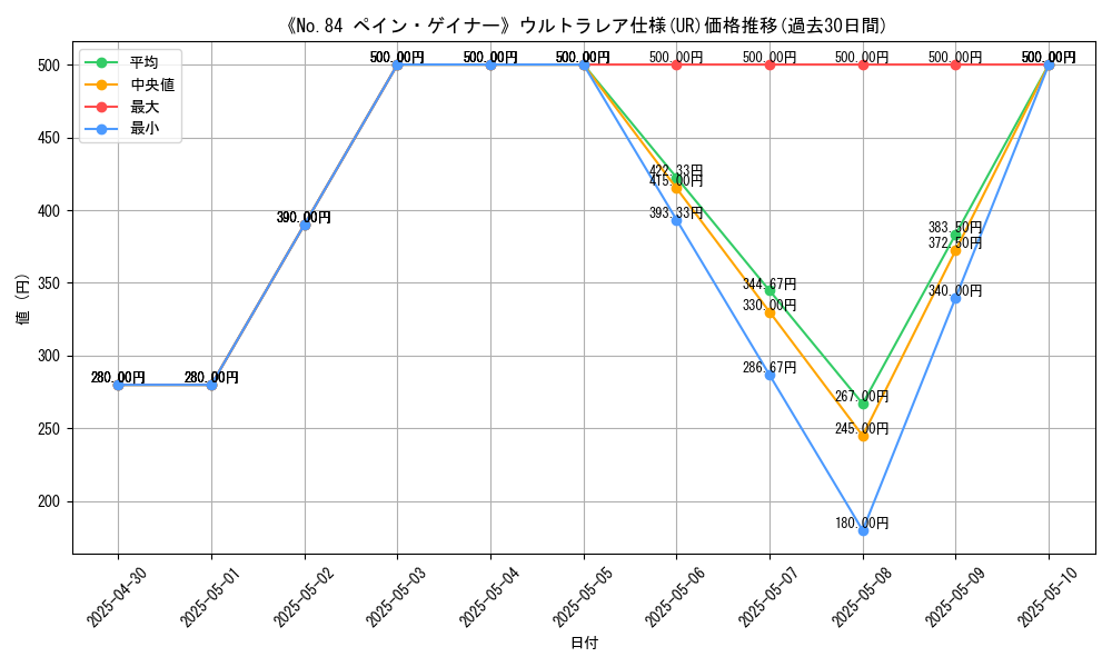graph_rarity_5879