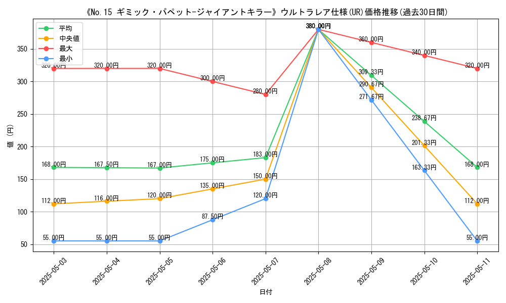 graph_rarity_5879