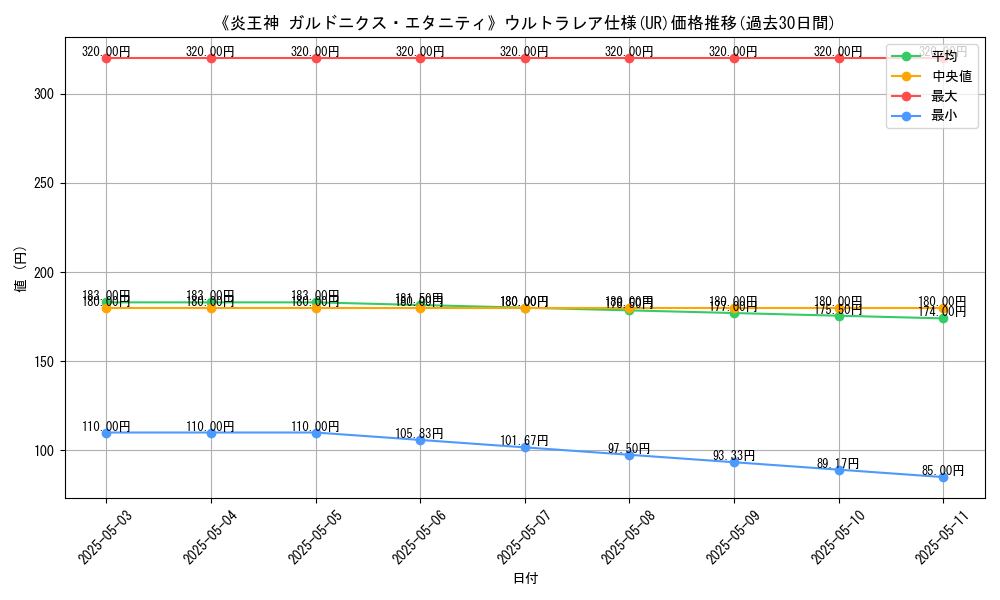 graph_rarity_5879