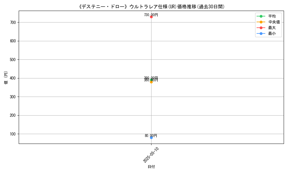 graph_rarity_5879