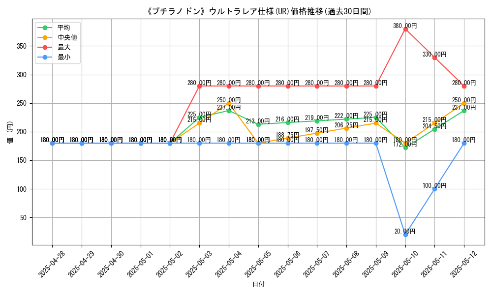 graph_rarity_5879