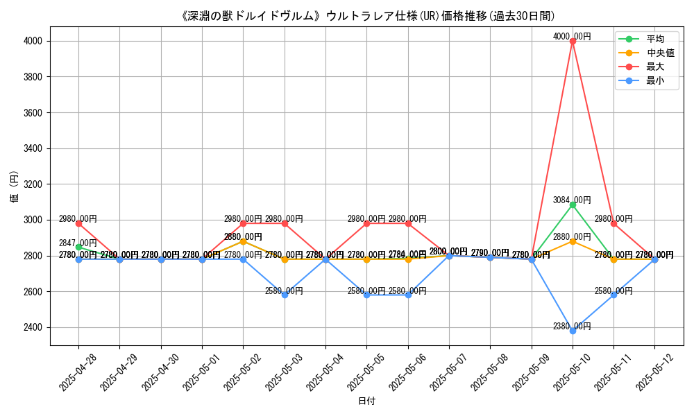 graph_rarity_5879