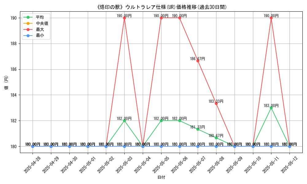 graph_rarity_5879