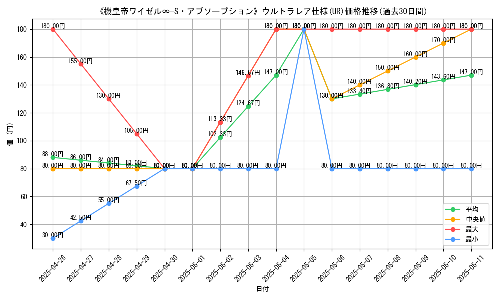 graph_rarity_5879
