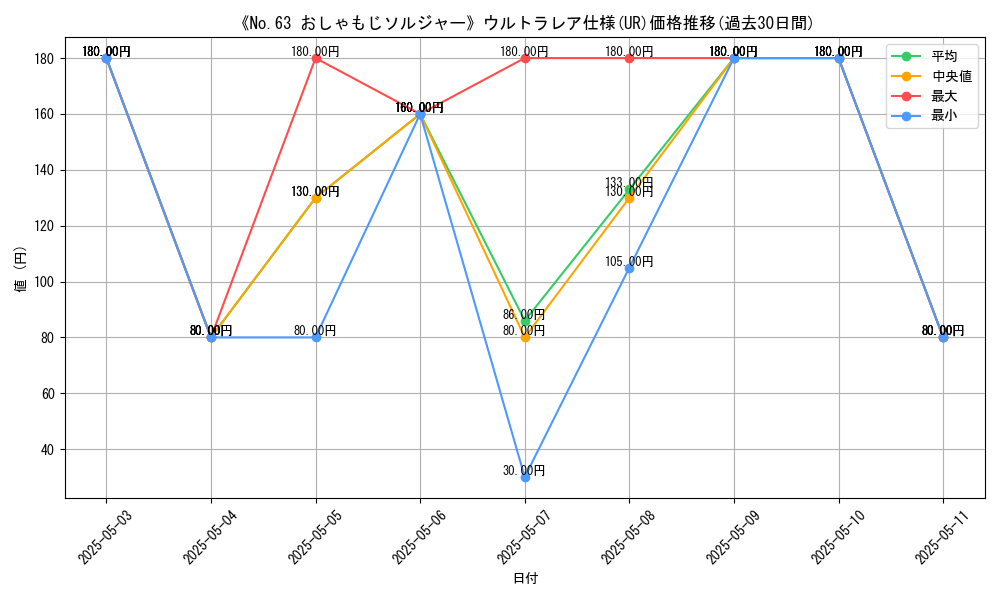 graph_rarity_5879