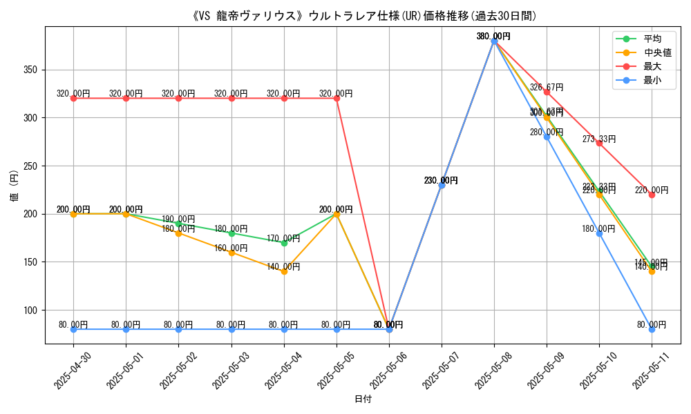 graph_rarity_5879