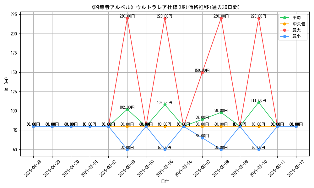 graph_rarity_5879