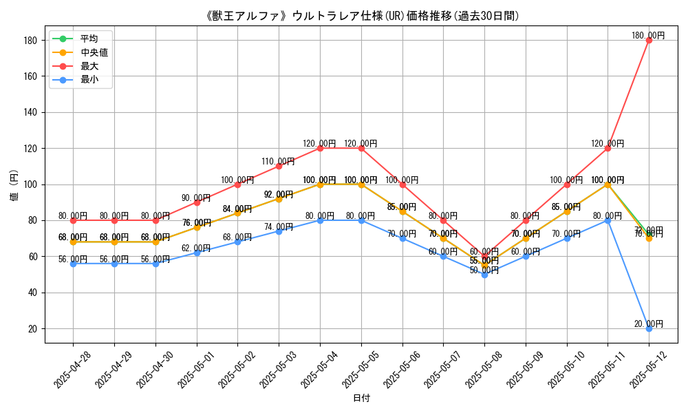 graph_rarity_5879