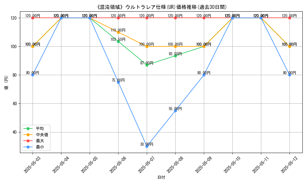 graph_rarity_5879