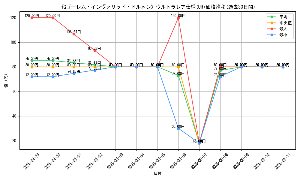 graph_rarity_5879