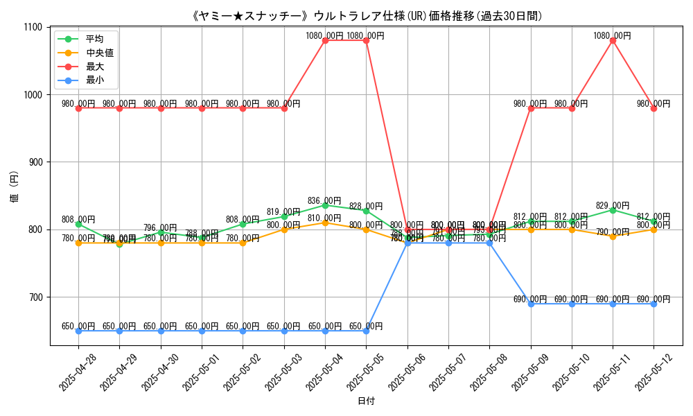graph_rarity_5879