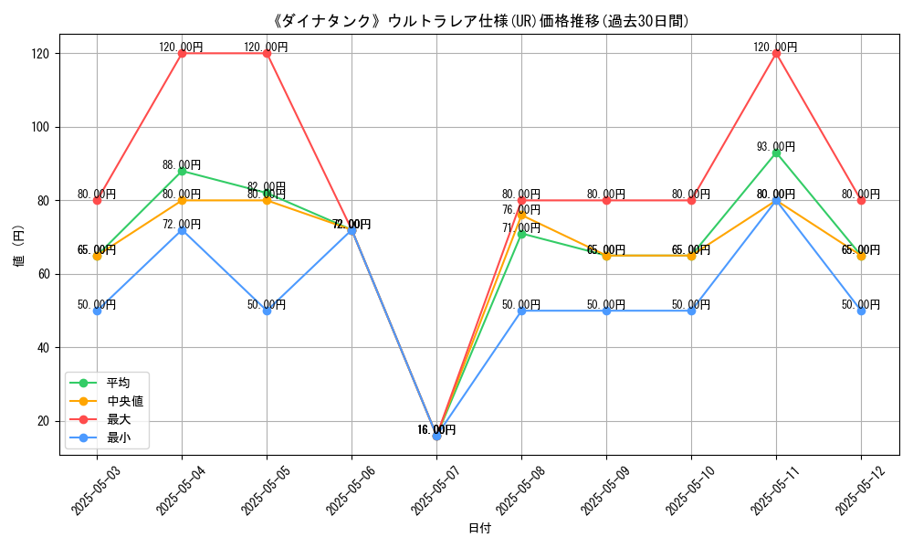 graph_rarity_5879