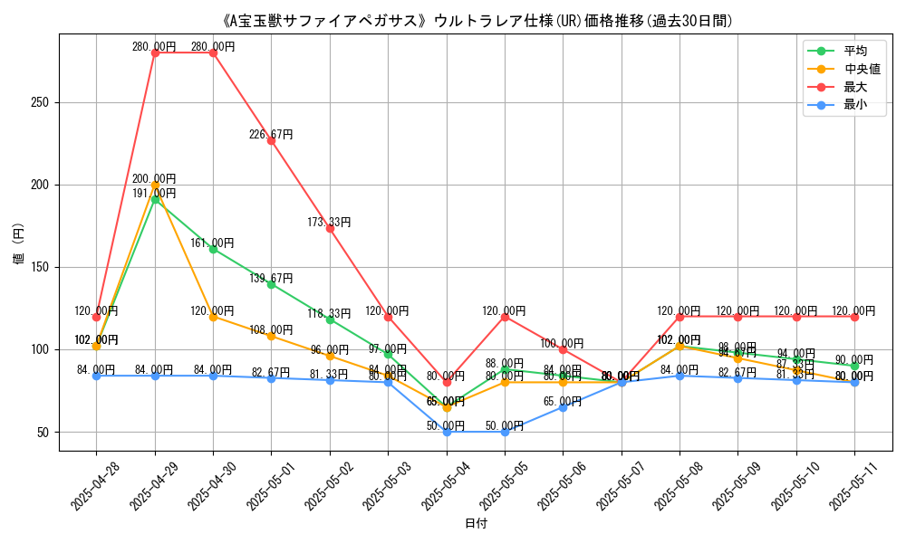 graph_rarity_5879