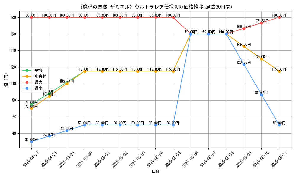 graph_rarity_5879