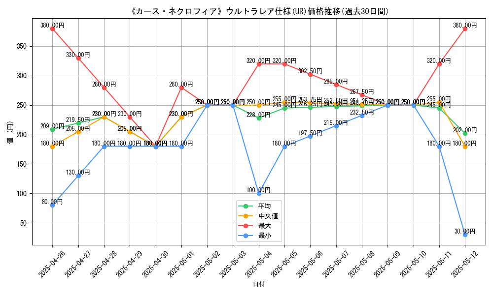 graph_rarity_5879