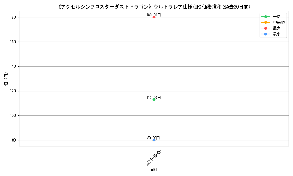 graph_rarity_5879