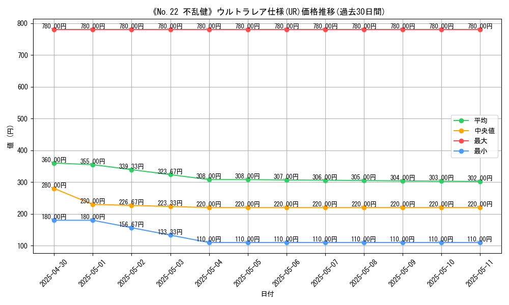 graph_rarity_5879