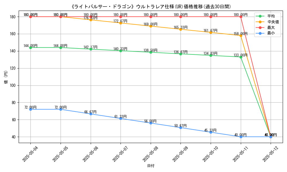 graph_rarity_5879