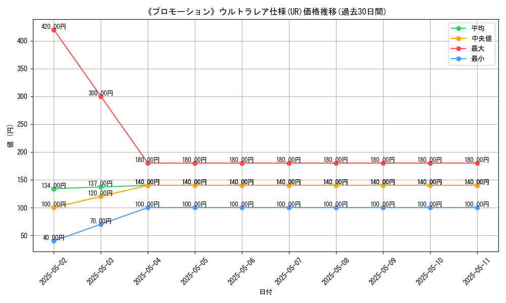 graph_rarity_5879