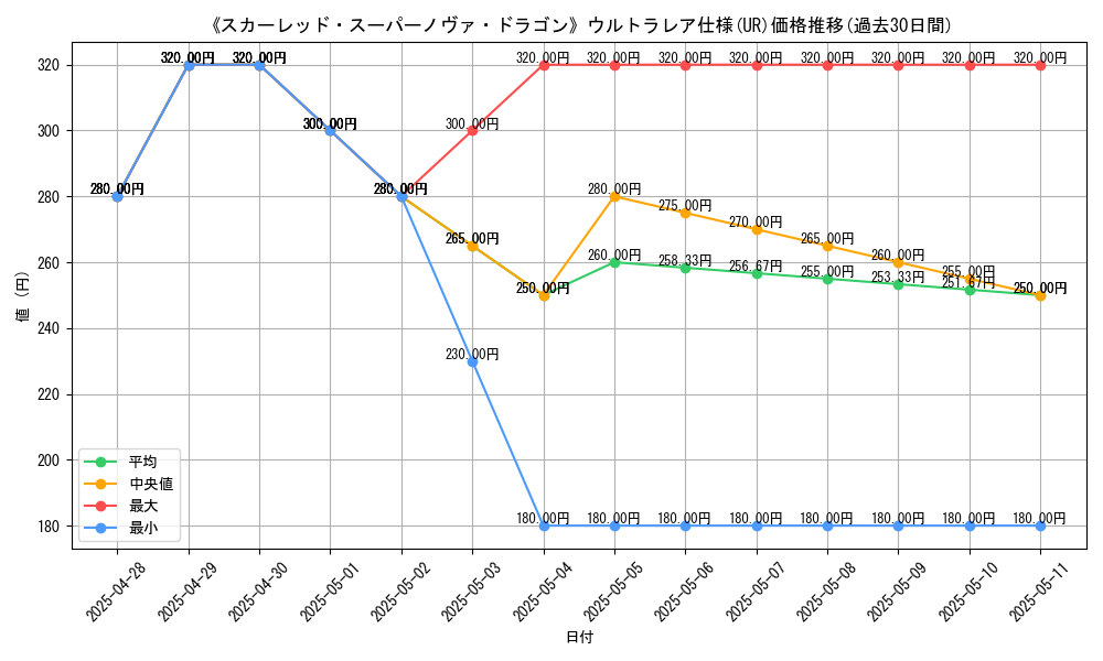 graph_rarity_5879