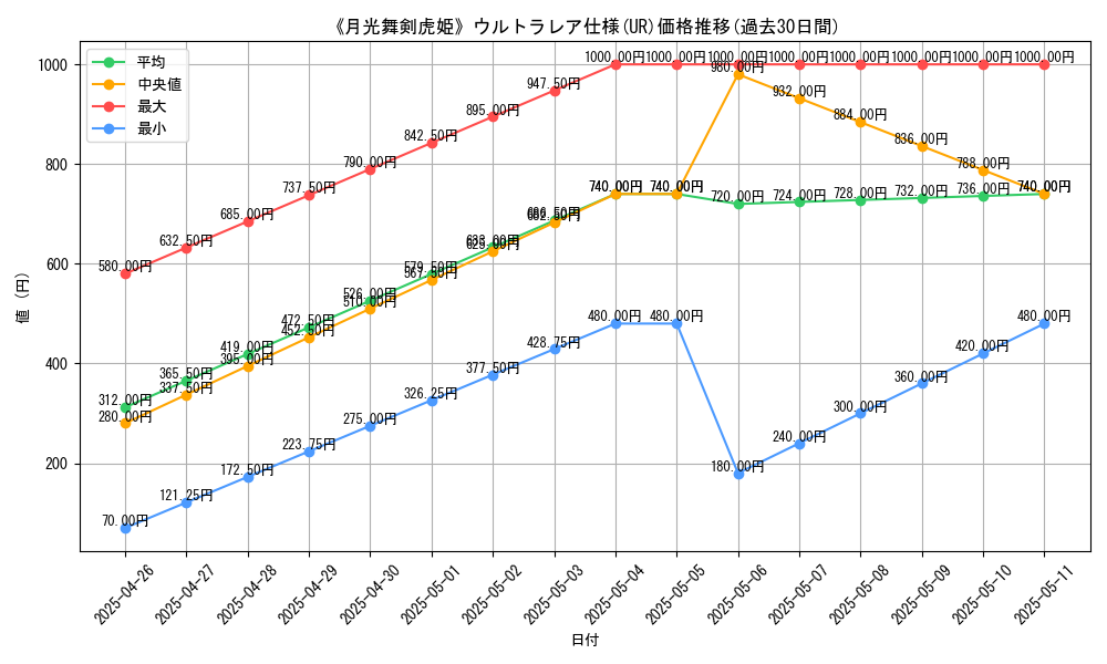 graph_rarity_5879