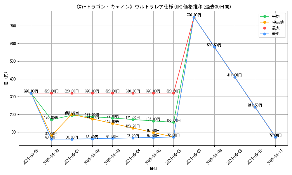 graph_rarity_5879