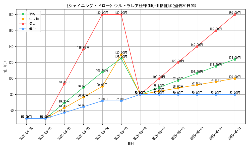 graph_rarity_5879