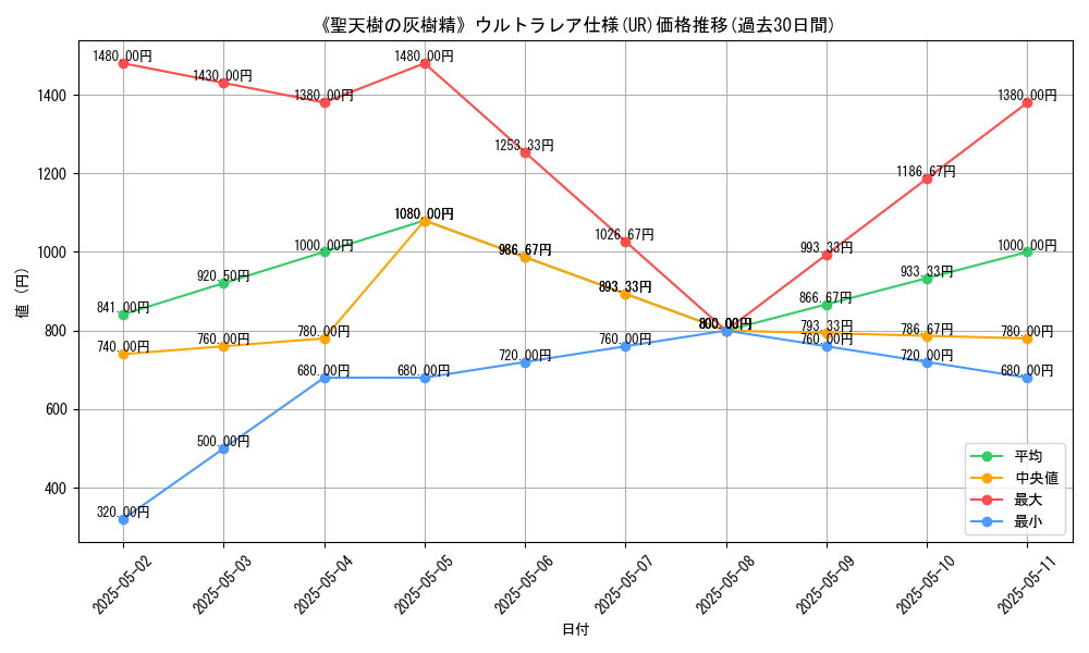 graph_rarity_5879